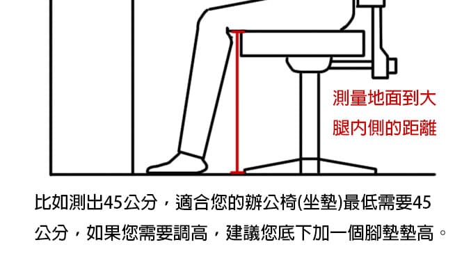 人體工學椅購買