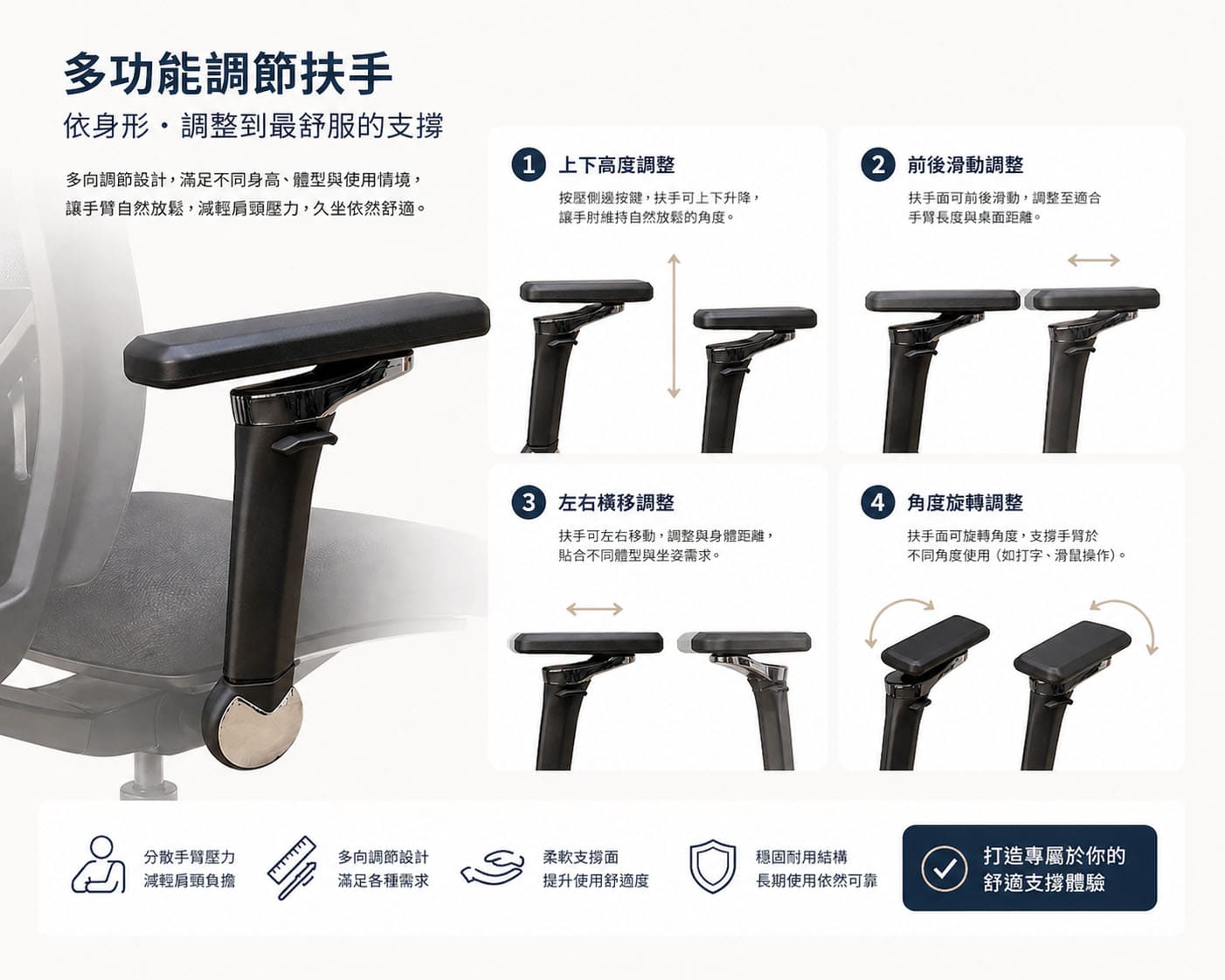 多功能全面調節扶手