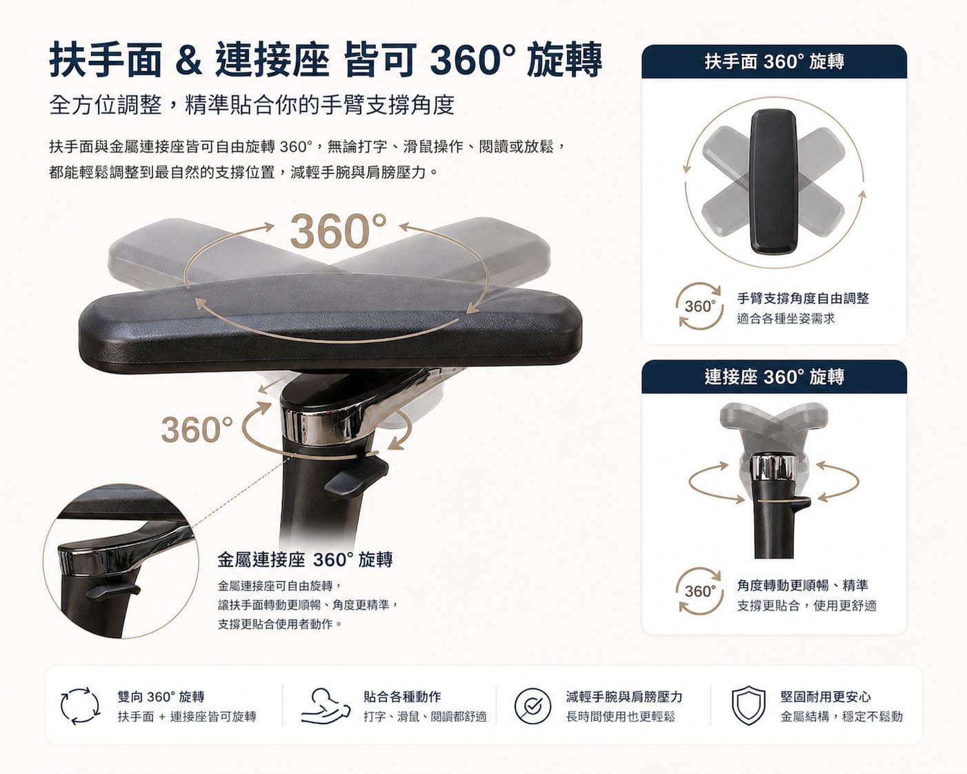 多功能全面調節扶手
