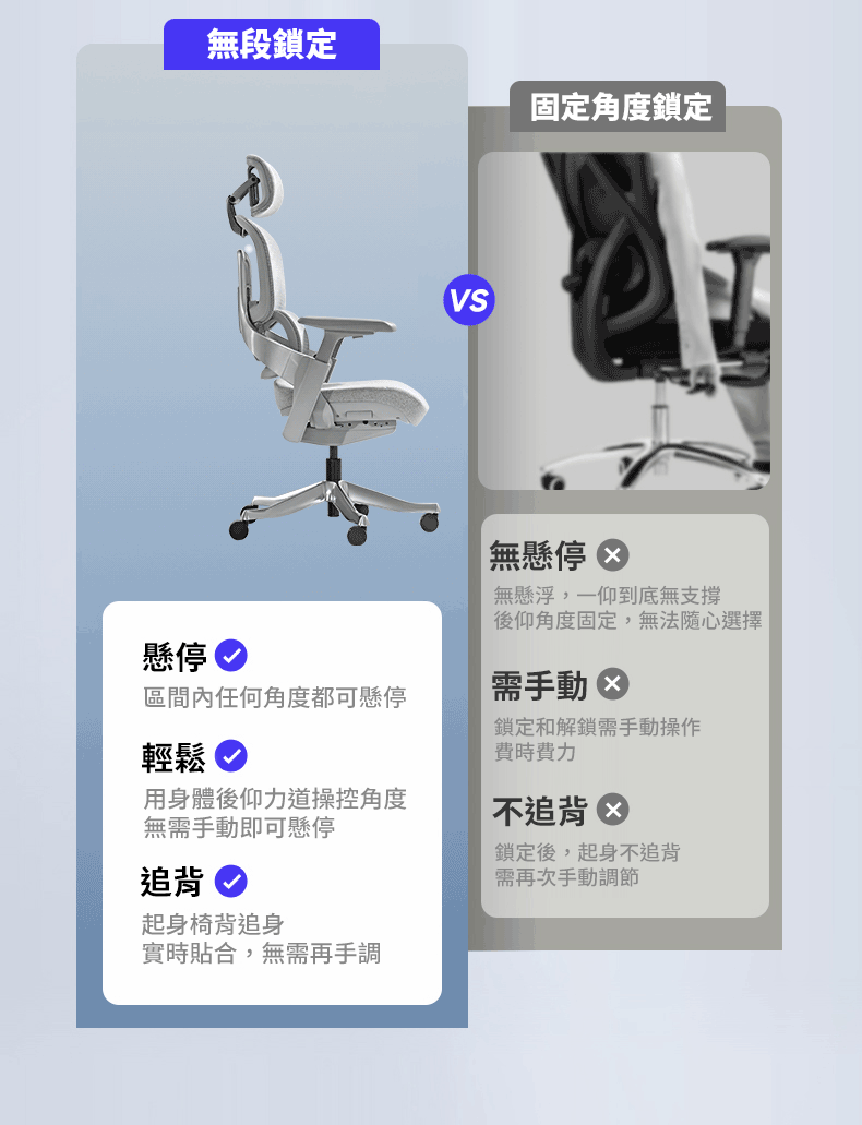 滑翔椅 901